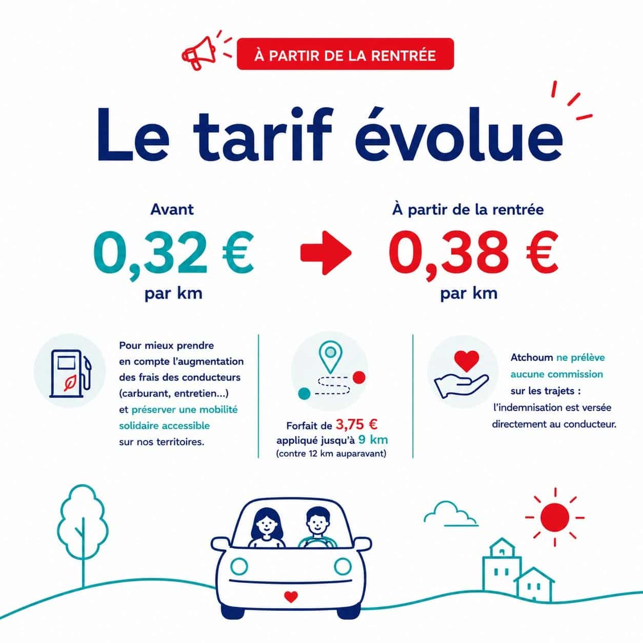 Post Facebook 15.07.26 concernant evolution tarifaire